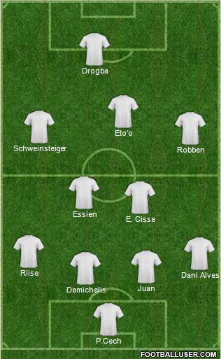 Dream Team Formation 2011