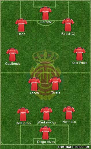 R.C.D. Mallorca S.A.D. football formation