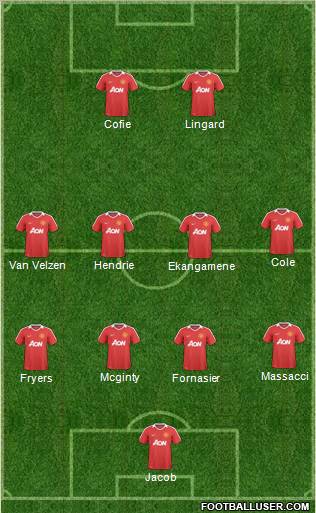 Manchester United Formation 2011