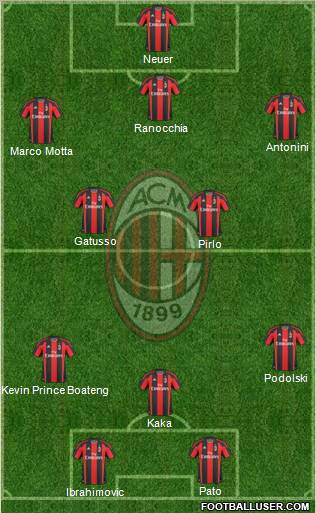 A.C. Milan Formation 2011