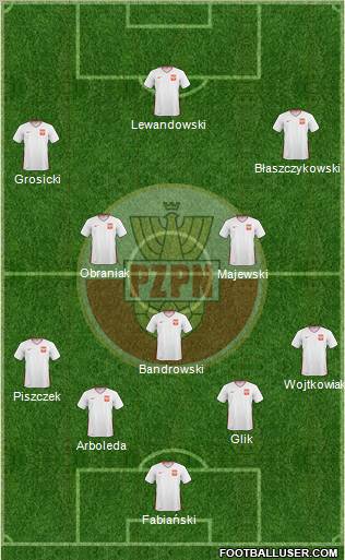 Poland Formation 2011