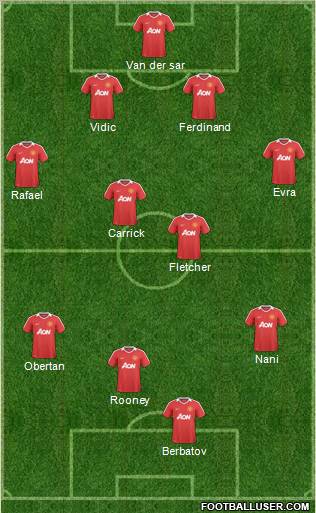 Manchester United Formation 2011