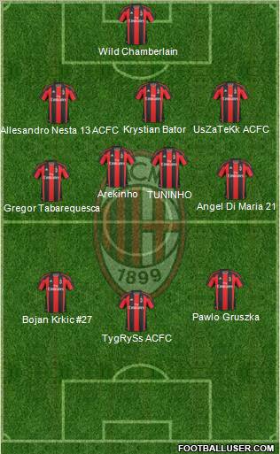 A.C. Milan Formation 2011