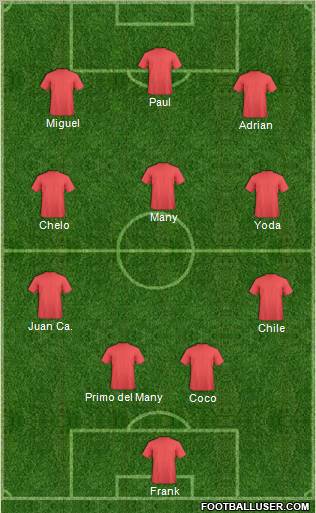 Dream Team Formation 2011