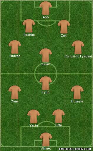 Dream Team Formation 2011