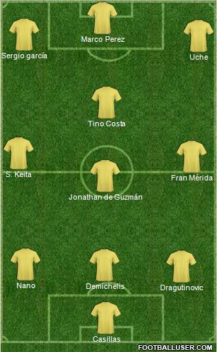 Dream Team Formation 2011