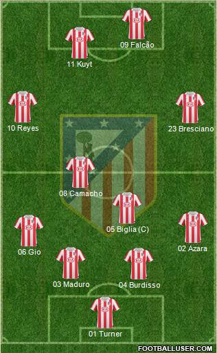 C. Atlético Madrid S.A.D. Formation 2011