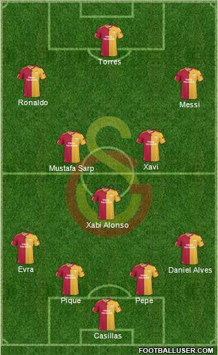 Galatasaray SK Formation 2011