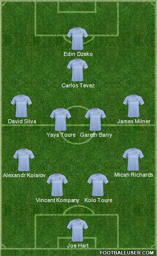 Manchester City Formation 2011