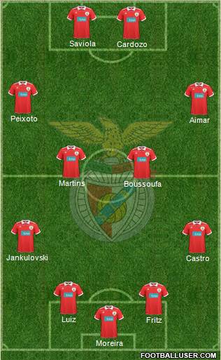 Sport Lisboa e Benfica - SAD Formation 2011