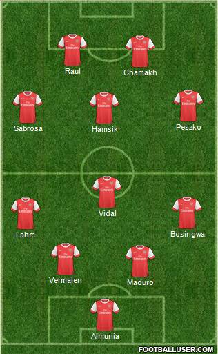 Arsenal Formation 2011