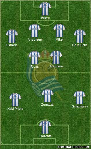 Real Sociedad S.A.D. 4-1-3-2 football formation