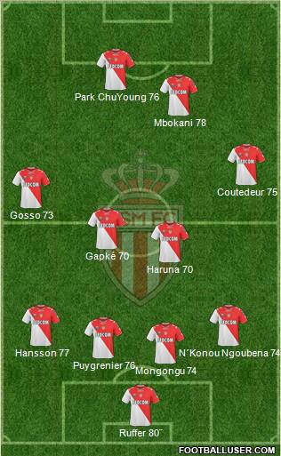 AS Monaco FC Formation 2011