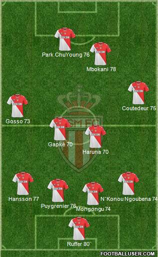 AS Monaco FC football formation