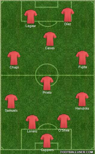 Champions League Team Formation 2011