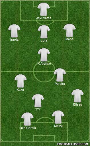 Football Manager Team Formation 2011