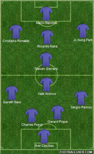 Fifa Team Formation 2011