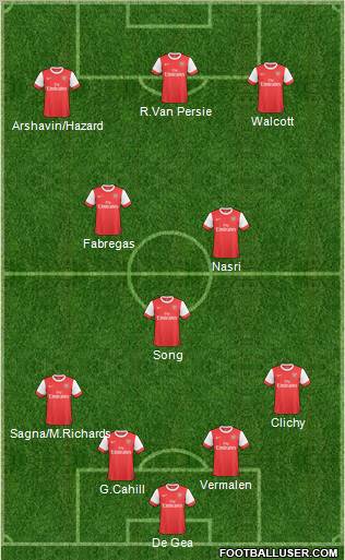 Arsenal Formation 2011