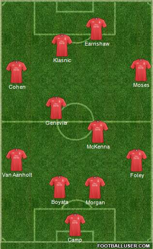 Nottingham Forest Formation 2011