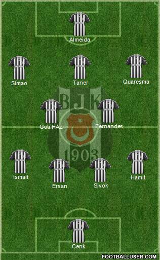 Besiktas JK Formation 2011