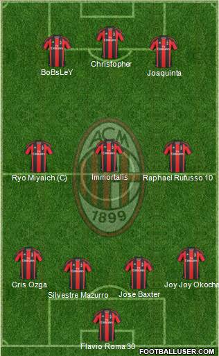 A.C. Milan Formation 2011