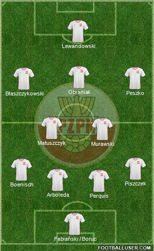 Poland Formation 2011