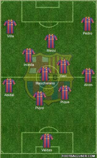 F.C. Barcelona Formation 2011