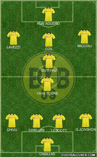 Borussia Dortmund Formation 2011