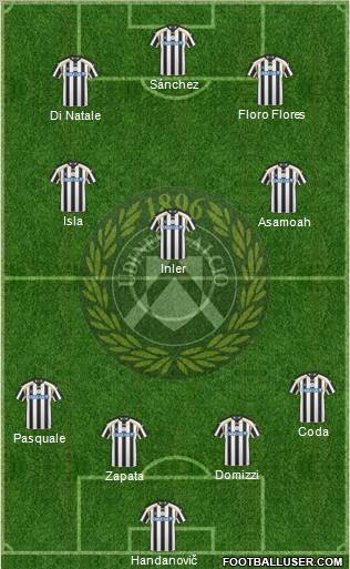 Udinese Formation 2011