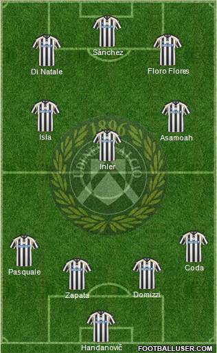 Udinese football formation