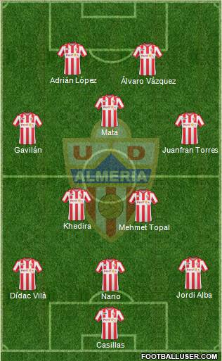 U.D. Almería S.A.D. Formation 2011