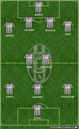 Juventus Formation 2011