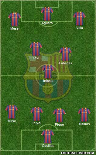 F.C. Barcelona Formation 2011