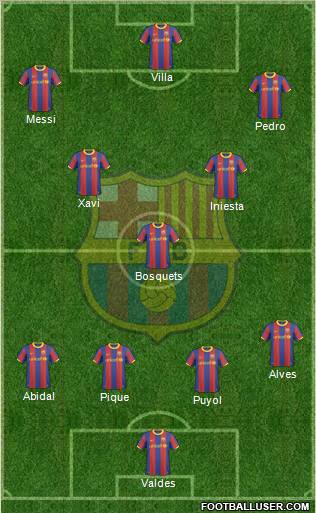 F.C. Barcelona Formation 2011