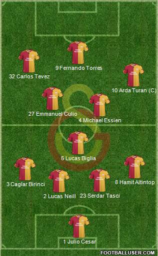 Galatasaray SK Formation 2011