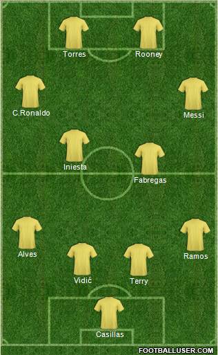 Dream Team Formation 2011