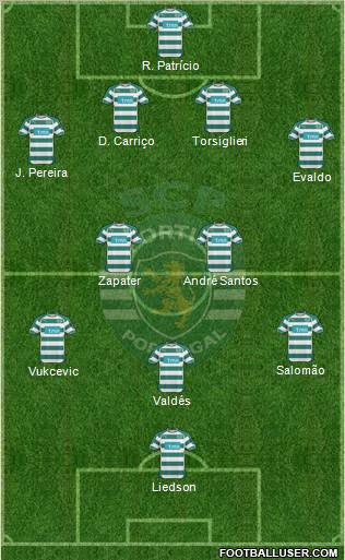Sporting Clube de Portugal - SAD Formation 2011