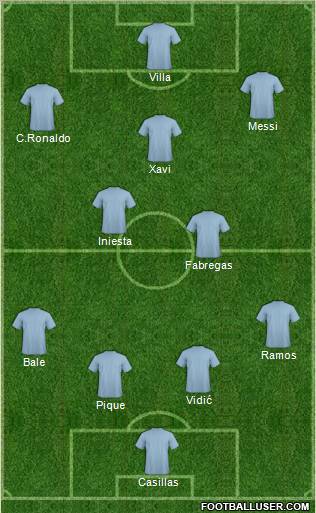 Champions League Team Formation 2011