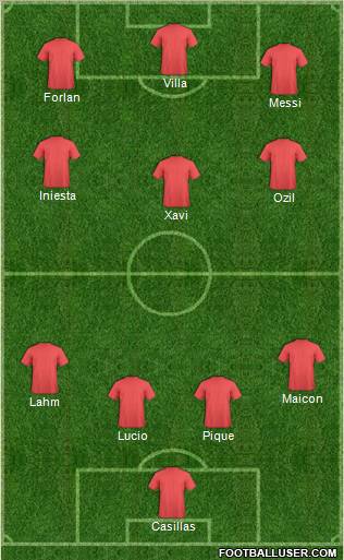 World Cup 2010 Team Formation 2011