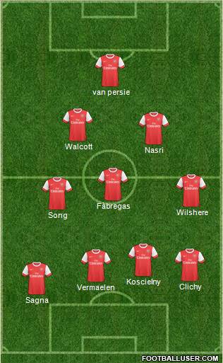 Arsenal Formation 2011