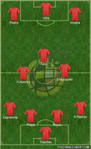 Spain Formation 2011