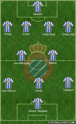 R.C.D. Espanyol de Barcelona S.A.D. Formation 2011