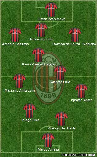 A.C. Milan Formation 2011