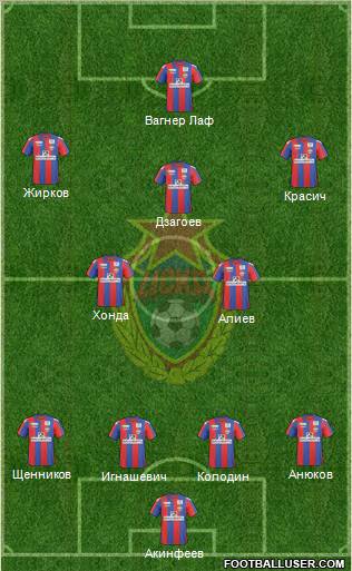 CSKA Moscow football formation