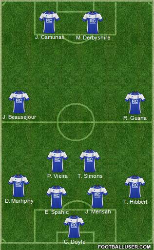 Birmingham City Formation 2011