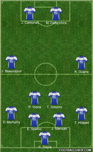 Birmingham City football formation