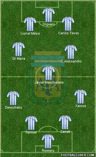 Argentina Formation 2011