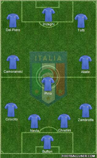 Italy 4-3-3 football formation