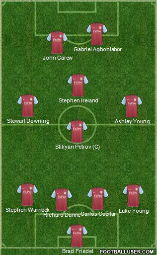 Aston Villa Formation 2011