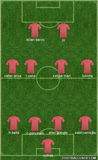 Football Manager Team Formation 2011